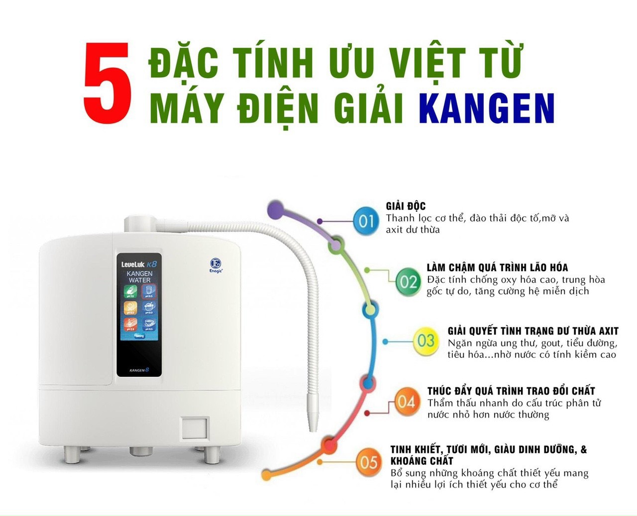 Máy ion kiềm Kangen K8